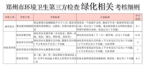 兴东园林 贯彻落实城市环境卫生精细化管理工作检查评比方案