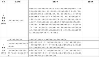 用人单位职业卫生基础建设主要内容及检查方法ZW-JB-2013-002