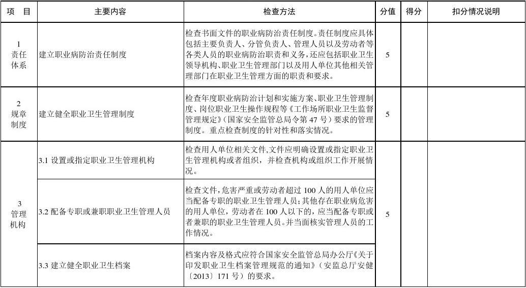 督查抽查企业检查表