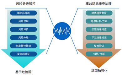 苏州博富特公司(图)-安全体系顾问-江苏安全