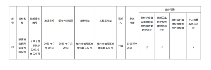 陕西省放射卫生技术服务机构公告